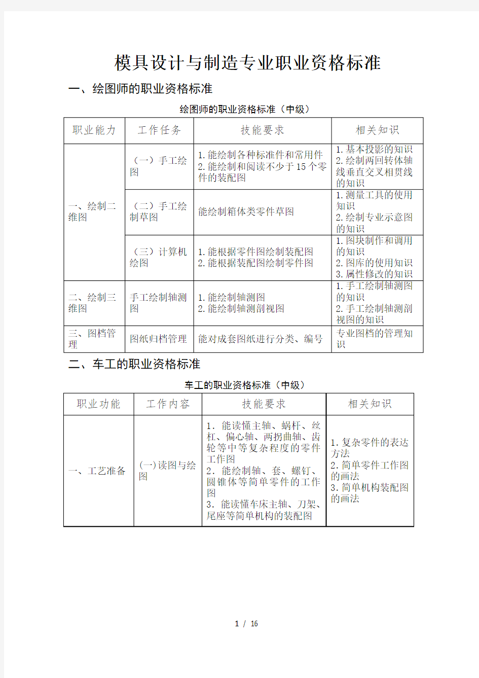 模具设计与制造专业职业资格标准