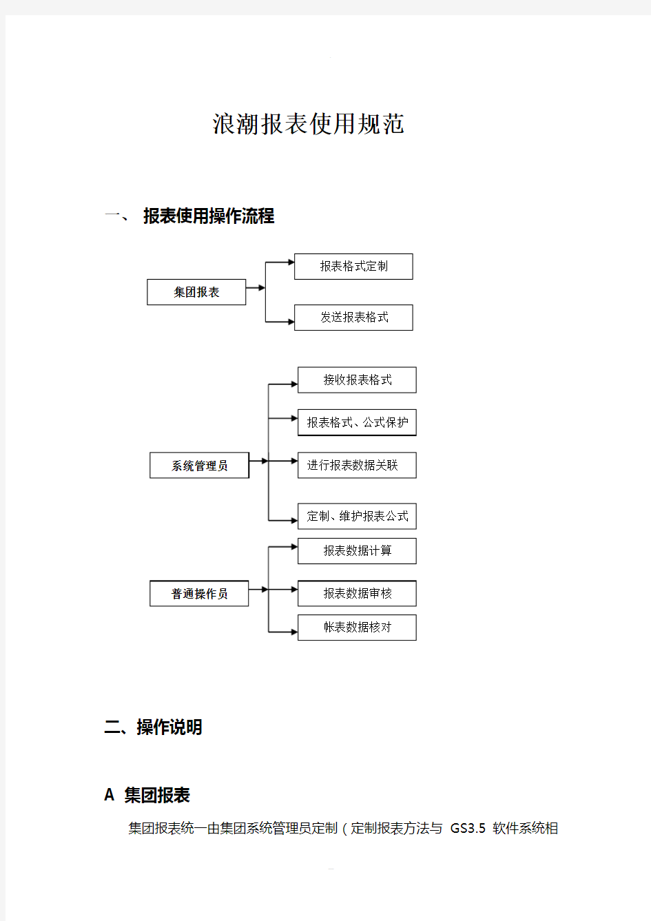 浪潮报表使用规范