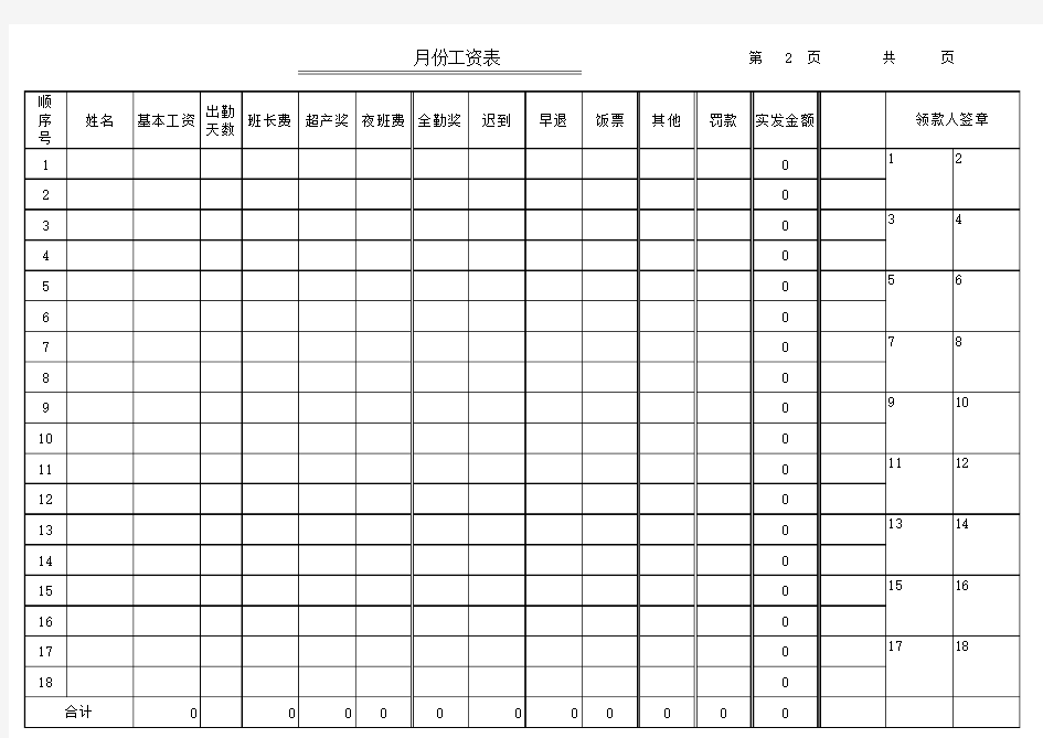 2017企业员工工资表模板