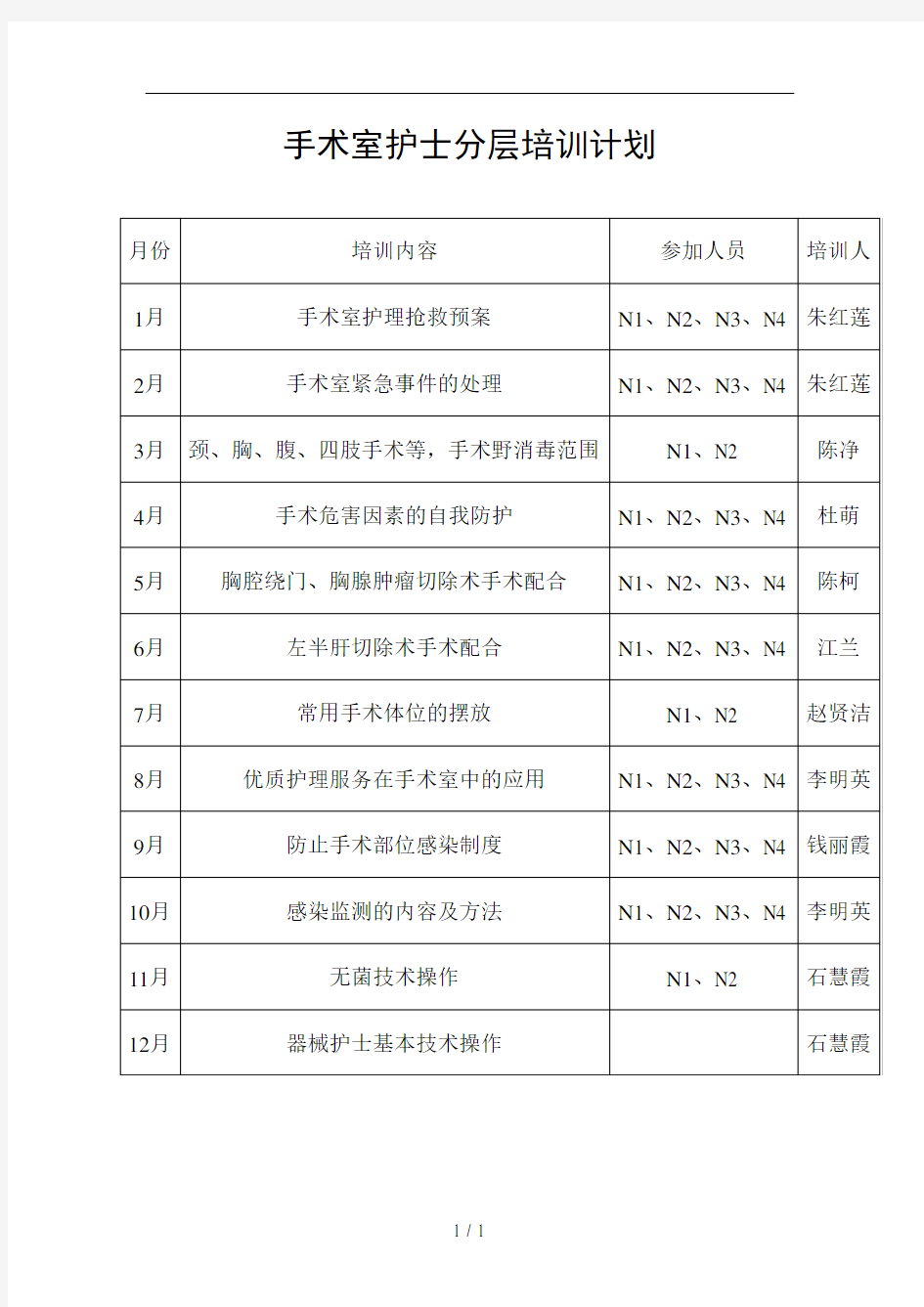 手术室护士分层培训计划