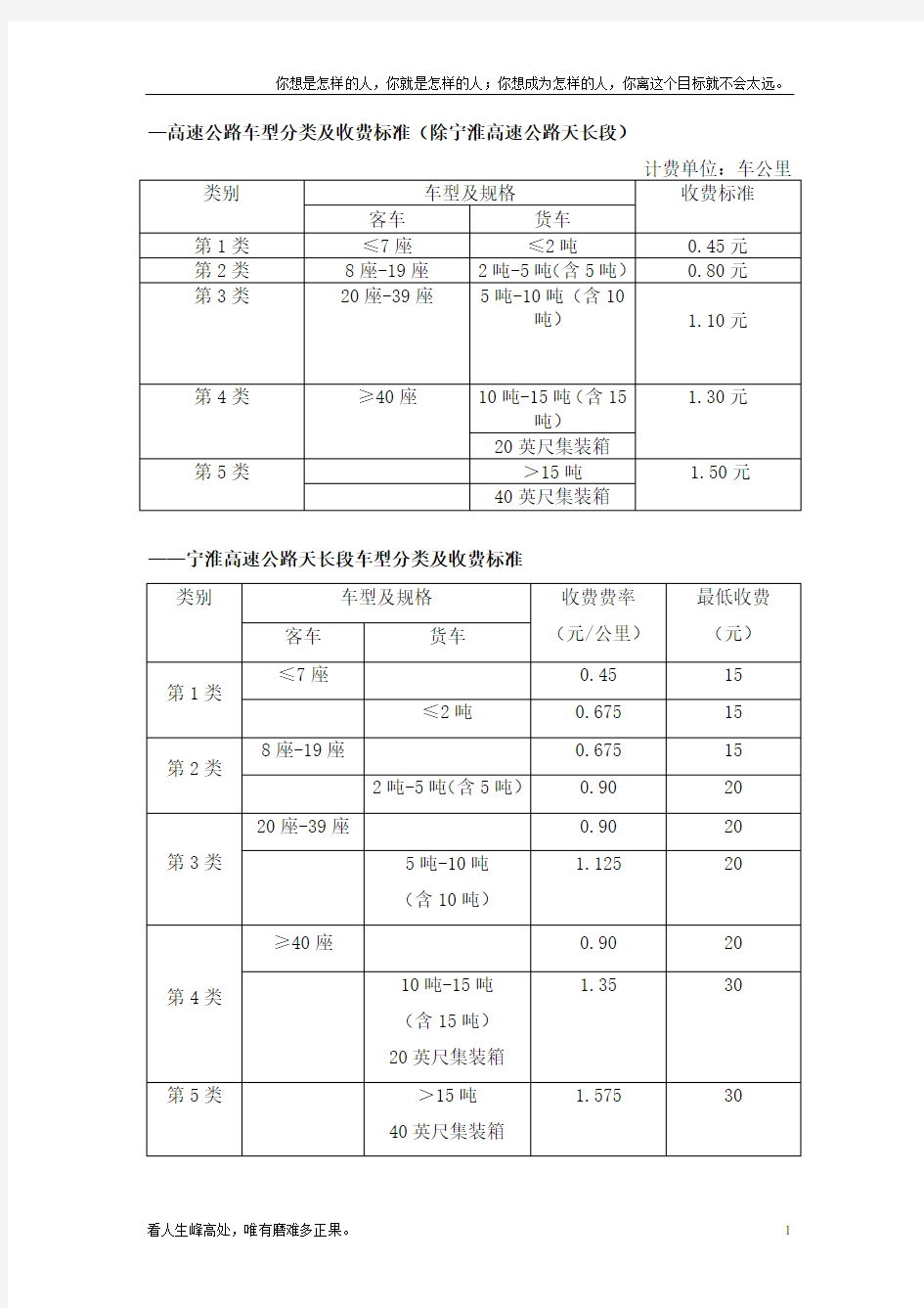 (新)高速公路车型分类及收费标准