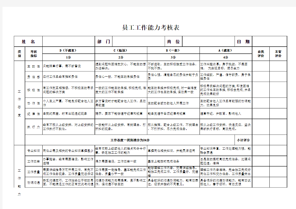 员工工作能力考核表