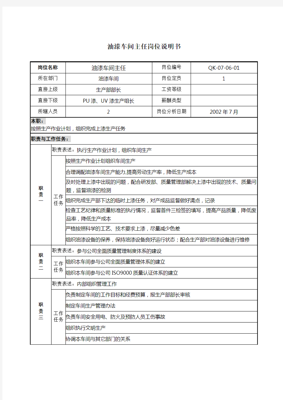 建材行业部门岗位说明书汇编7000016)