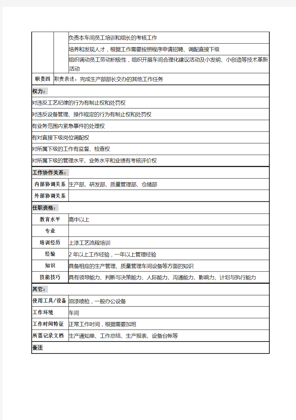 建材行业部门岗位说明书汇编7000016)