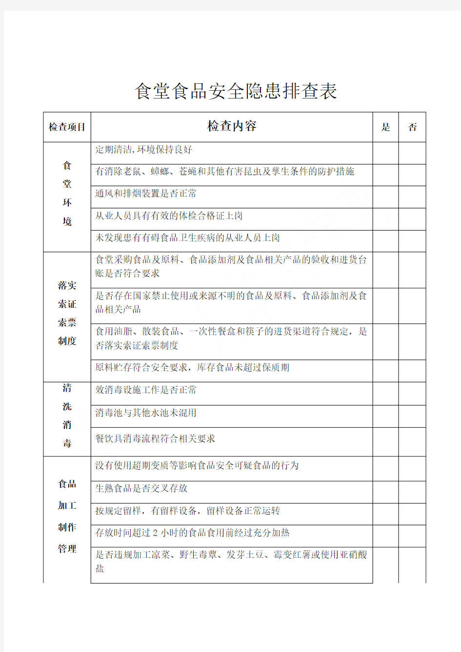 食堂食品安全隐患排查表