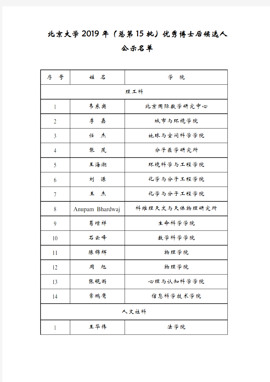 北京大学2019年总第15批优秀博士后候选人