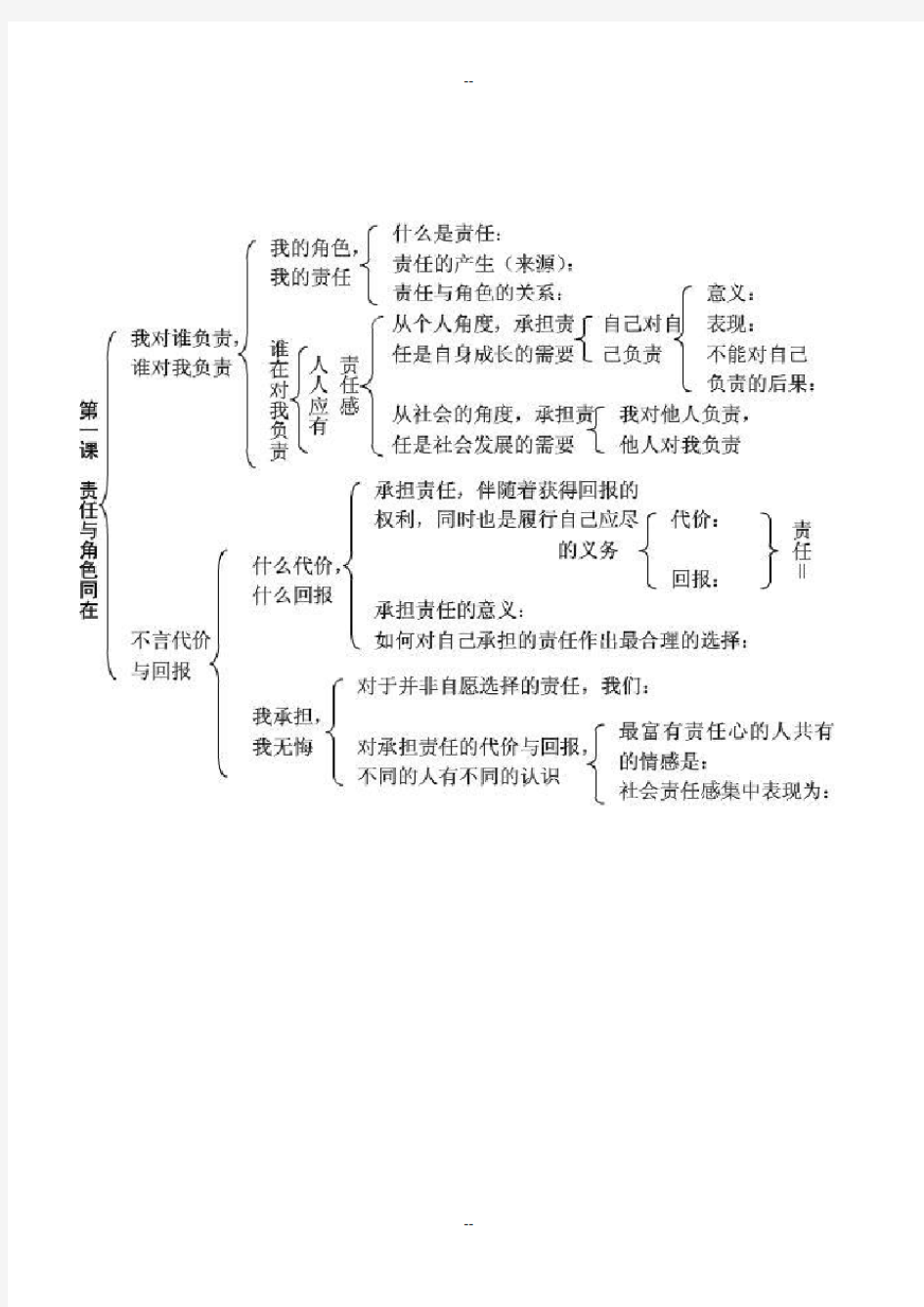 人教版九年级上册政治知识结构图