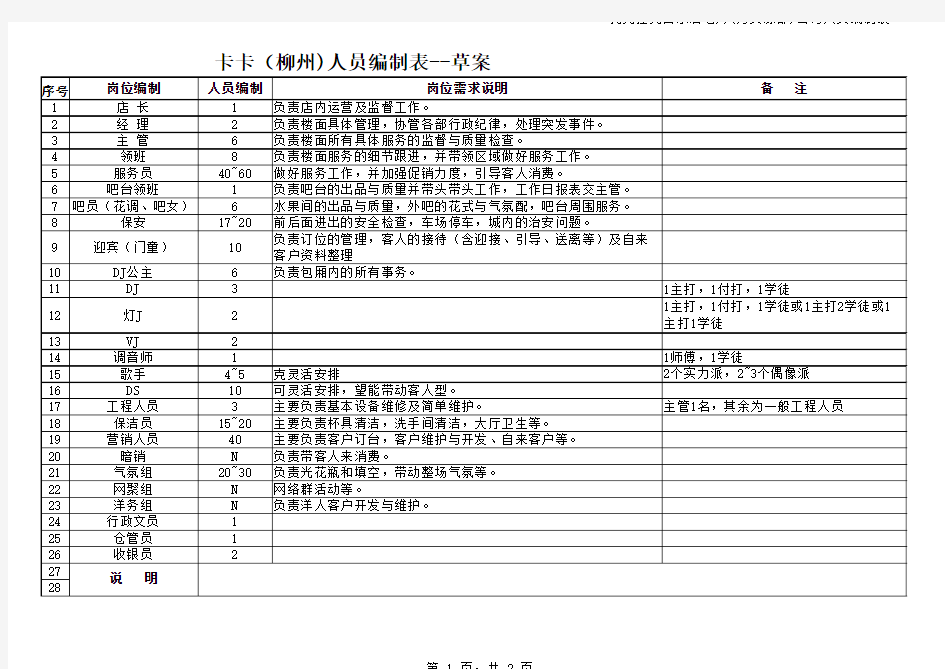 企业岗位、人员编制表