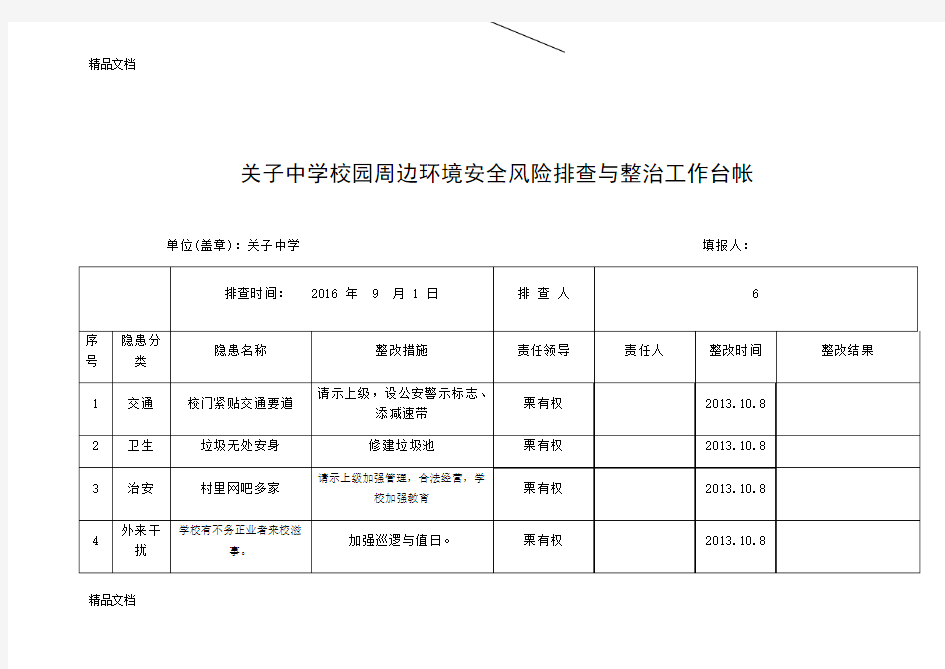 校园周边环境安全风险排查与整治工作台帐知识讲解