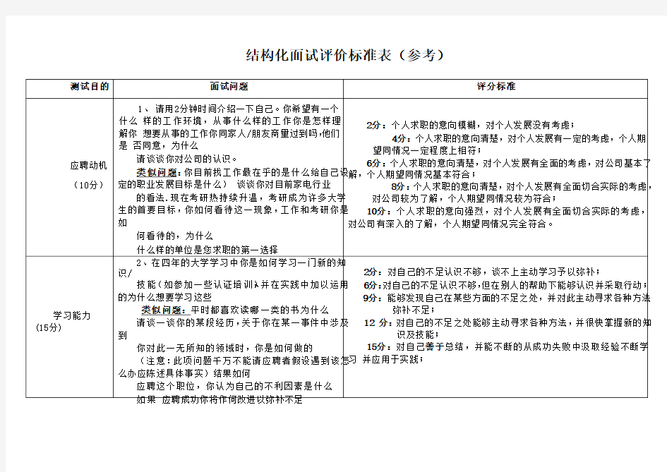 结构化面试评价标准表