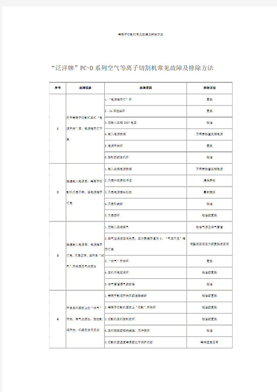 等离子切割机常见故障及排除方法讲解