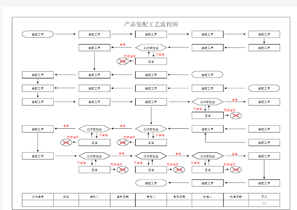 装配工艺流程图--范例
