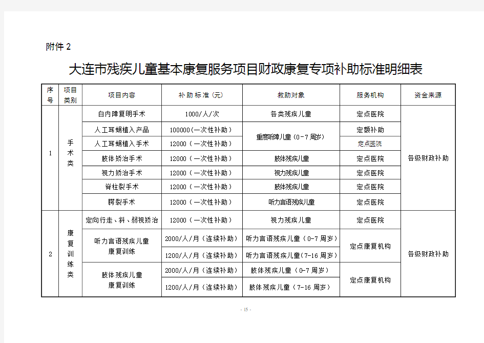 20181207大连市残疾儿童基本康复服务项目补助标准明细表