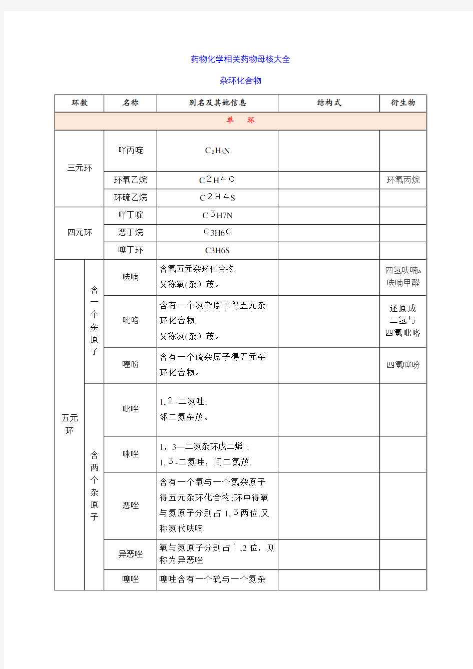 药物化学母核大全