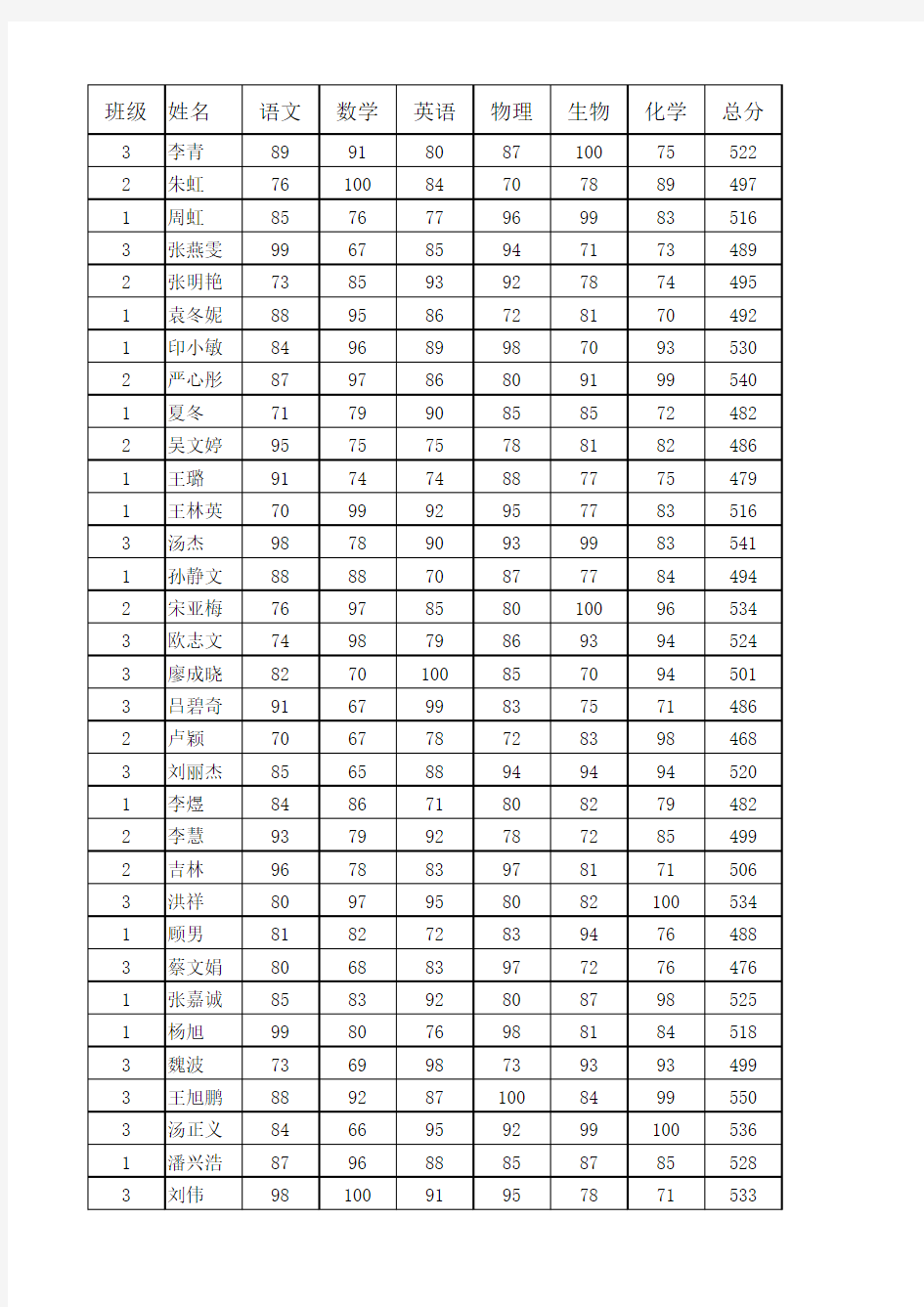 exce万能l练习素材之学生成绩单