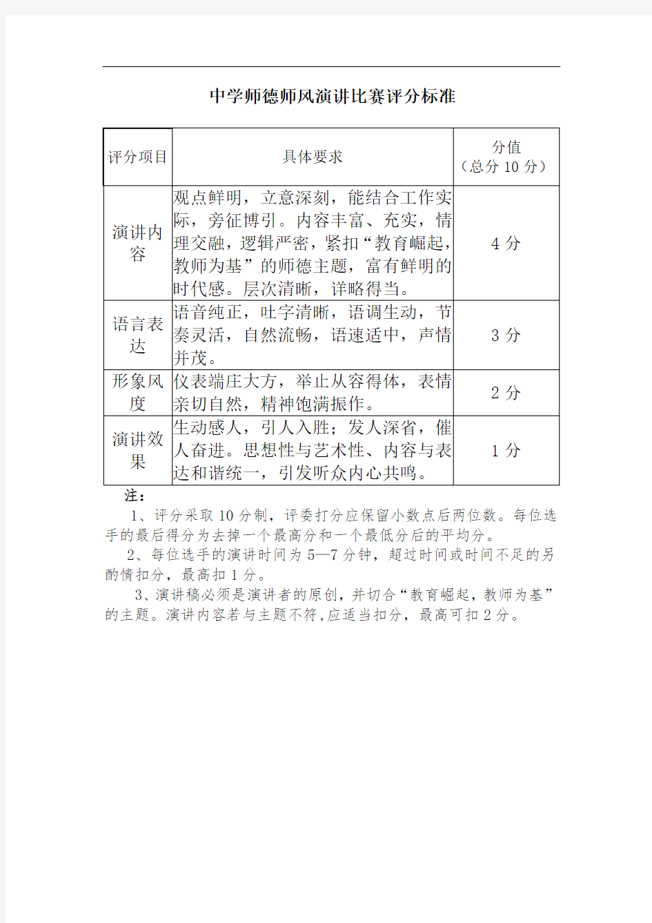 中学师德师风演讲比赛评分标准和评分表