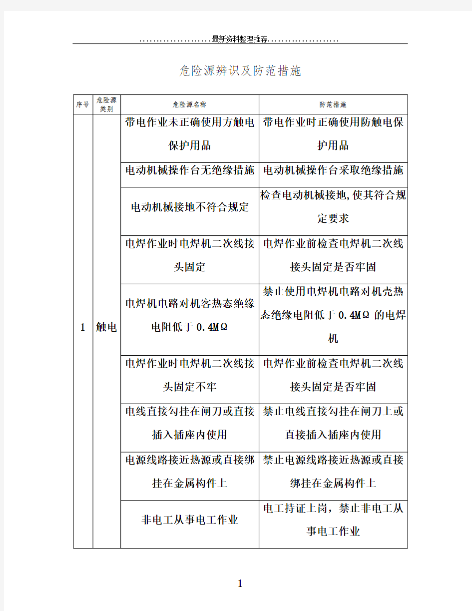 危险源辨识及防范措施