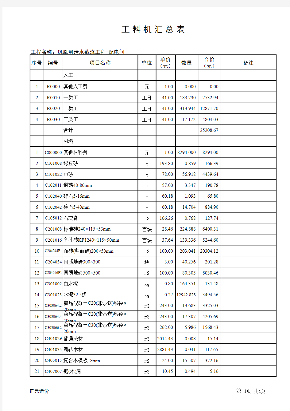 工料机汇总表