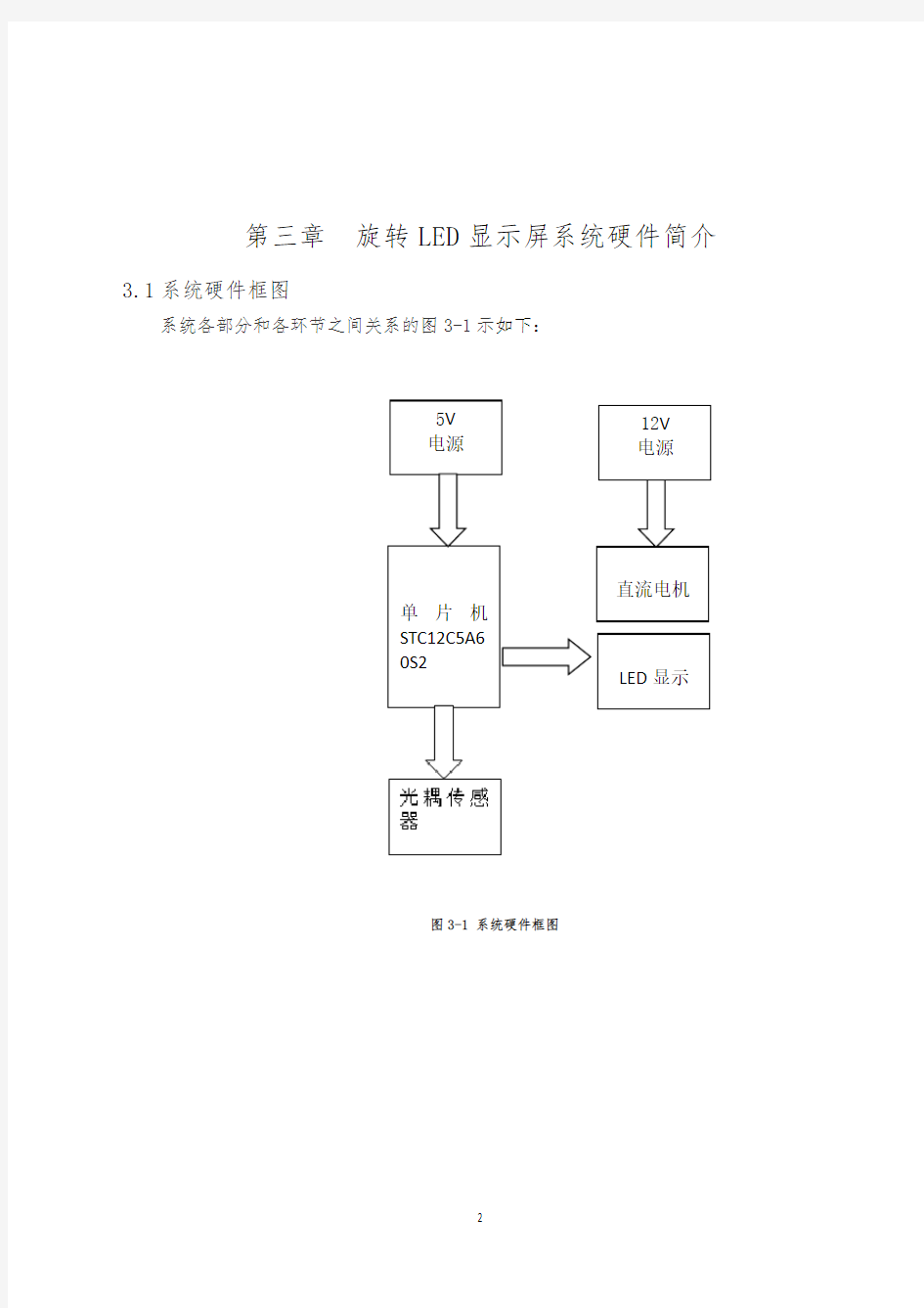 旋转LED显示屏设计毕业论文