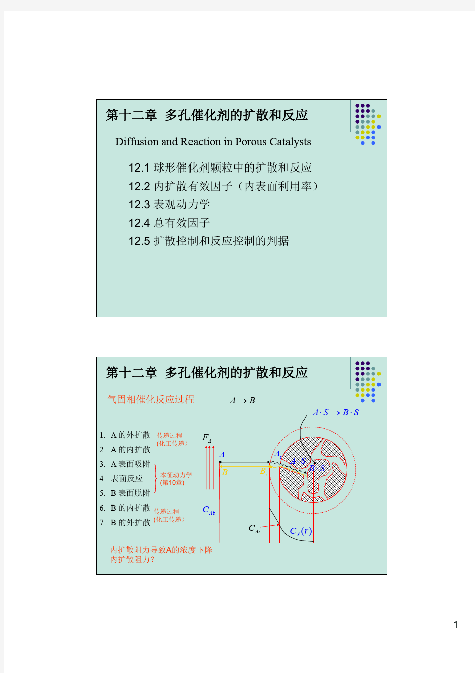 化学反应工程(12)