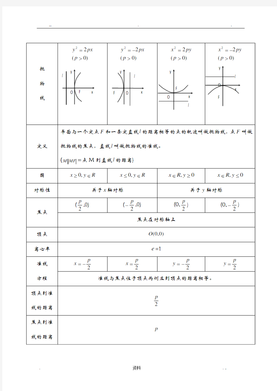 高中抛物线知识点归纳总结与练习题及答案