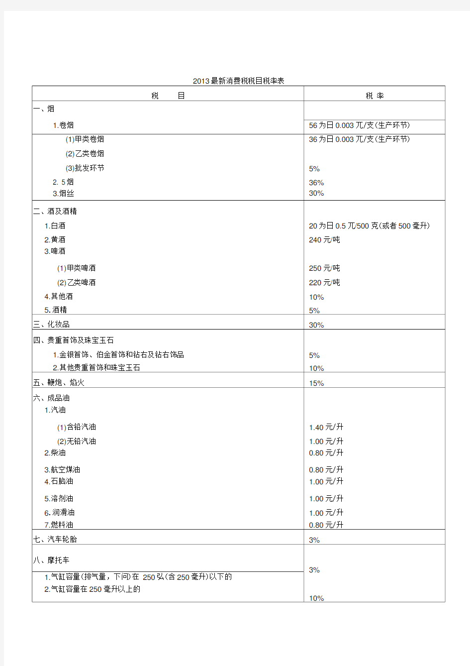 最新消费税税目税率表