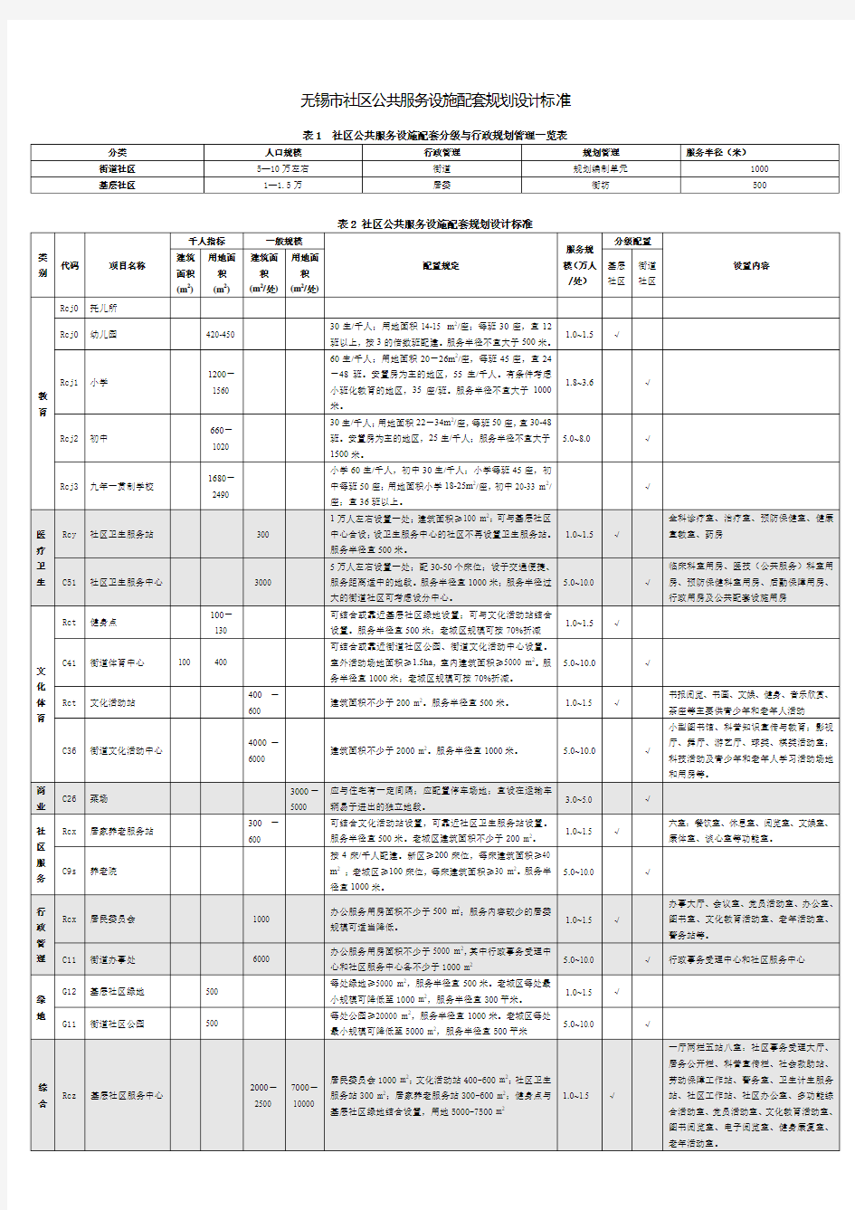 无锡市公共设施配套标准规划指引修正2011