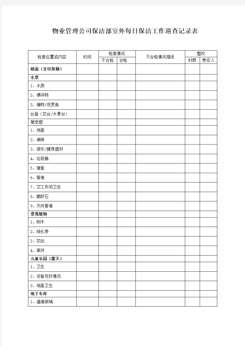 物业管理公司保洁部室外每日保洁工作巡查记录表