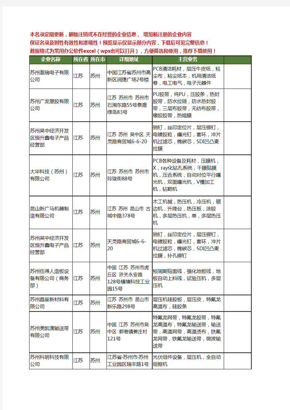 新版江苏省苏州层压机工商企业公司商家名录名单联系方式大全16家