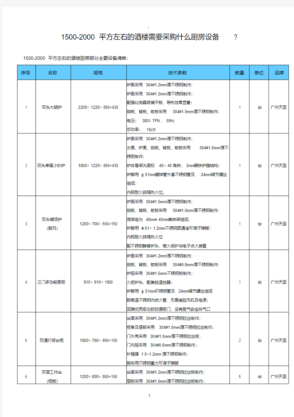 酒店厨房设备清单