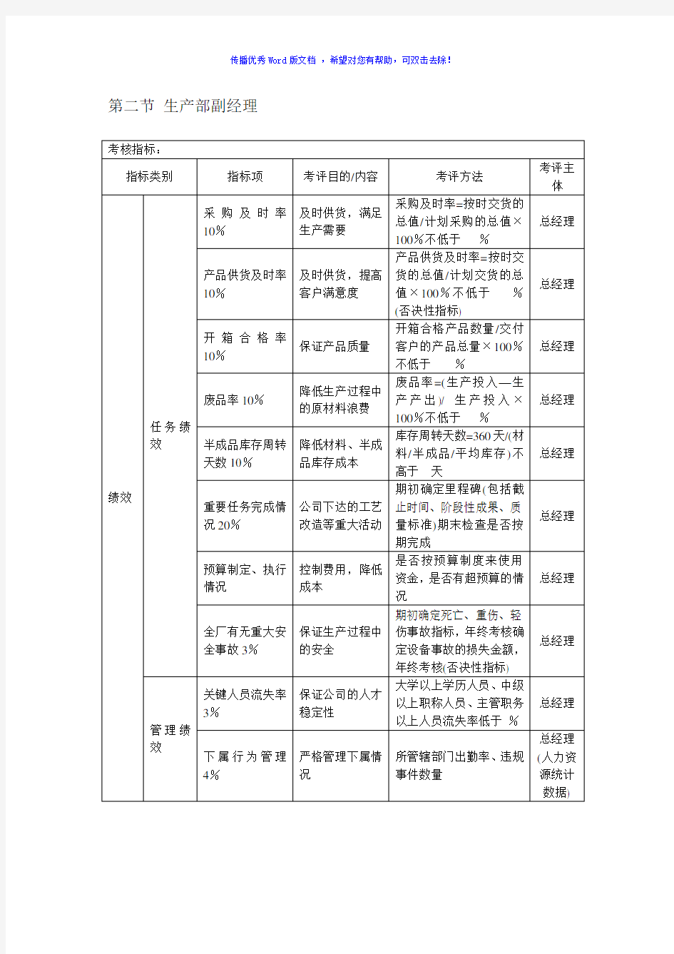 绩效考核KPI指标大全Word版