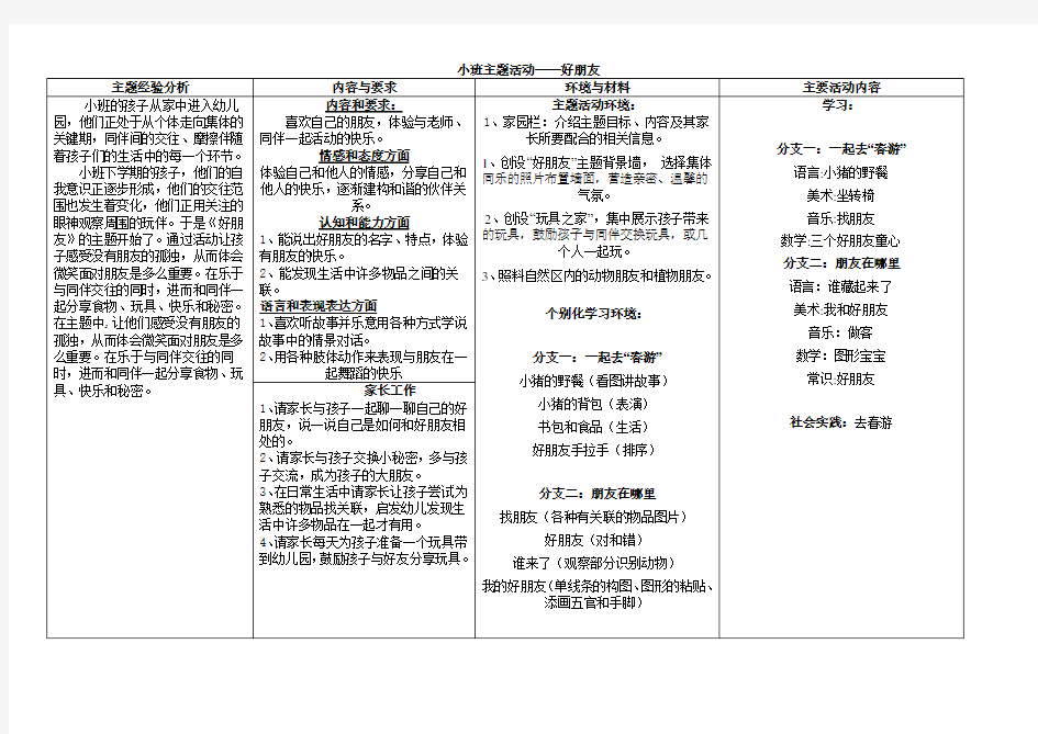 小班下学期主题分析