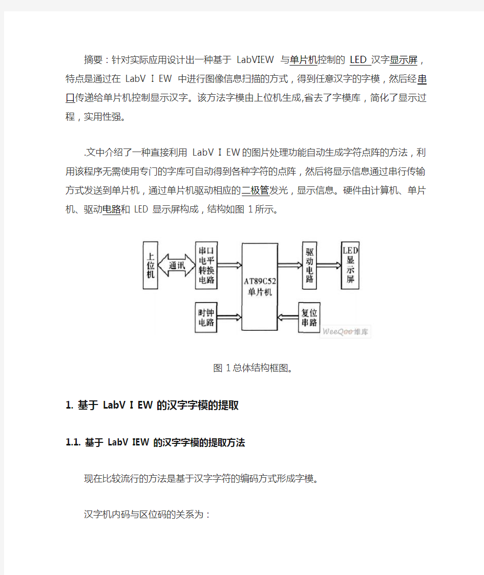 基于 LabVIEW 与单片机控制的 LED汉字显示屏