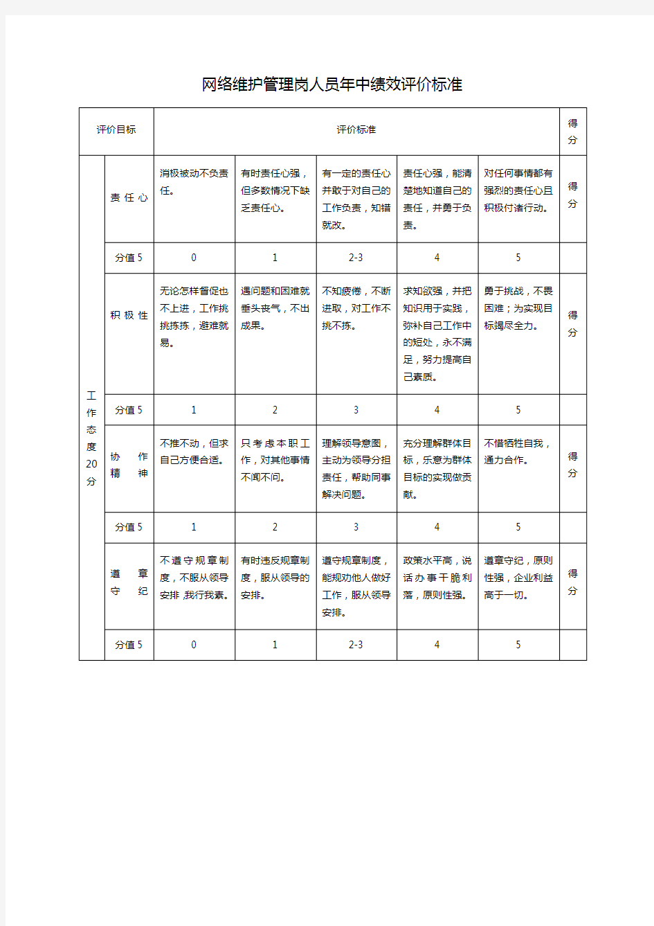 网络管理员绩效考核标准