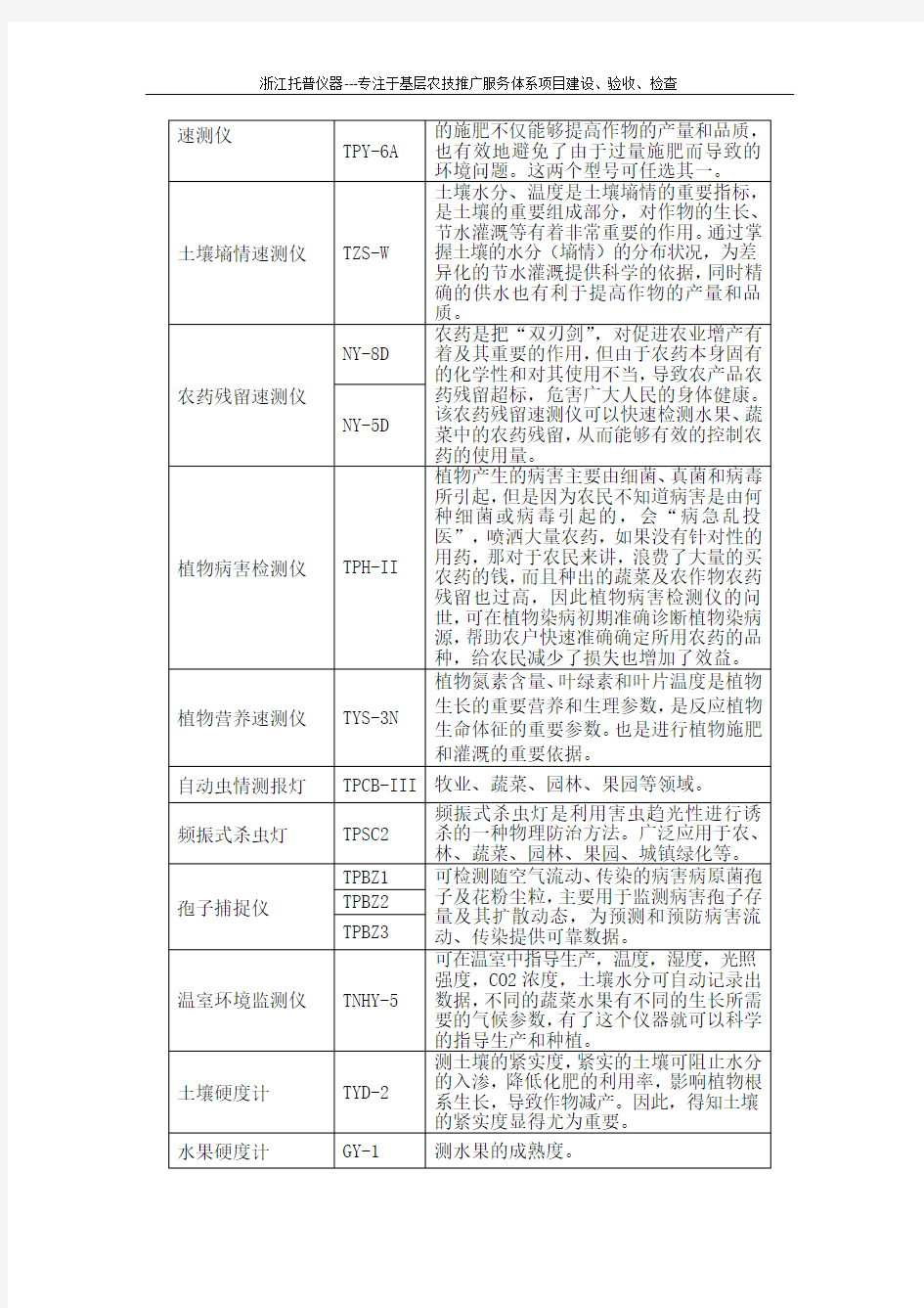 青海省基层农技推广服务体系条件建设项目仪器配置清单
