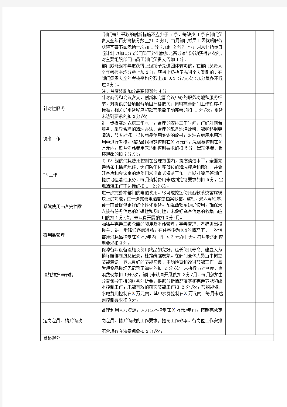 酒店客房部月度工作绩效考核表之6