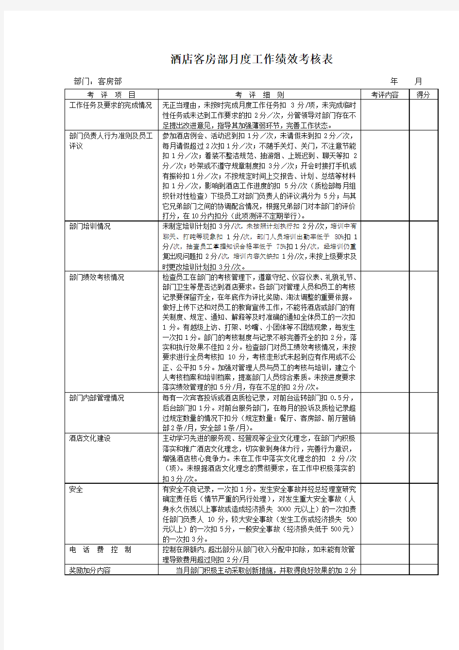 酒店客房部月度工作绩效考核表之6