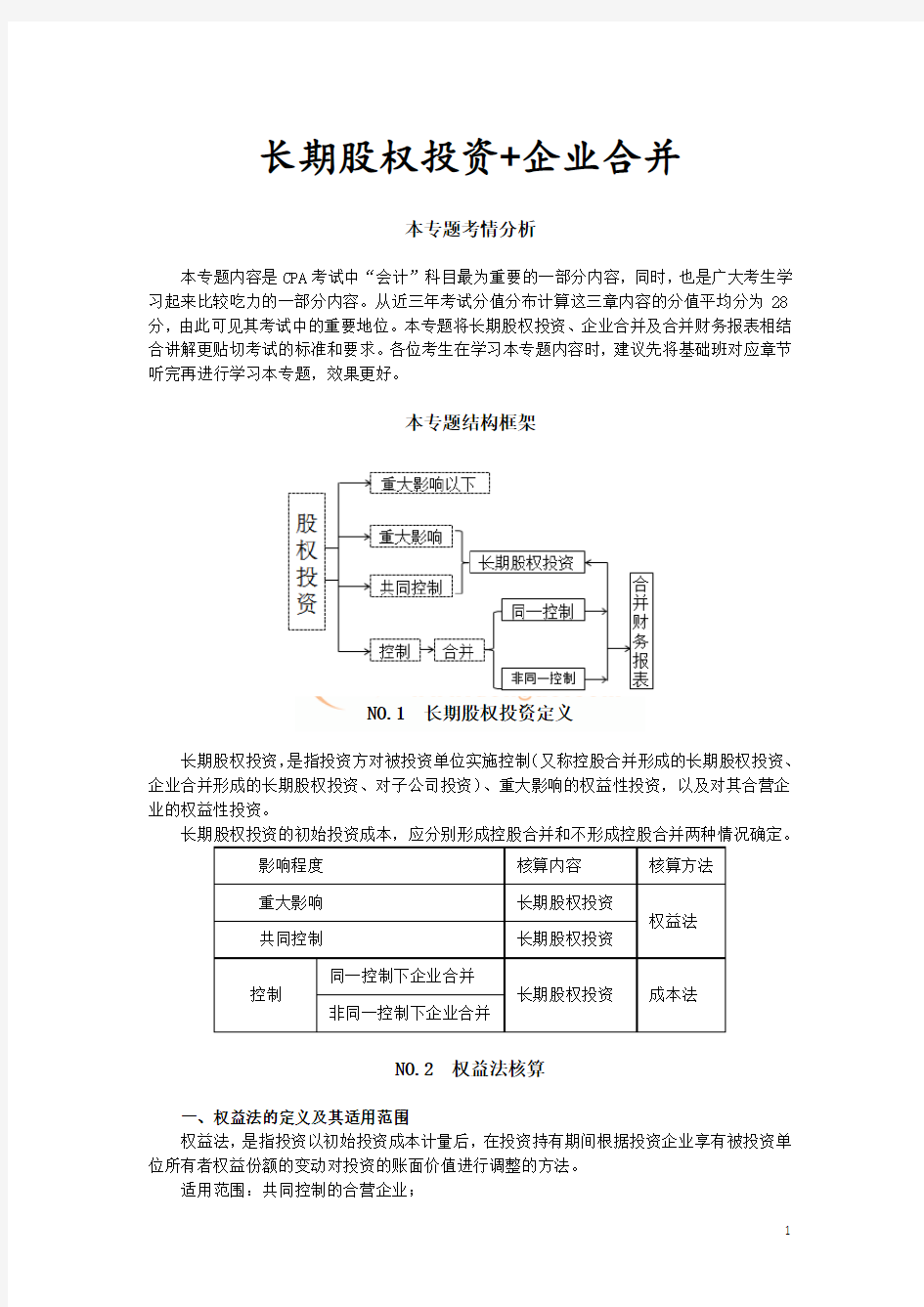 长期股权投资与企业合并