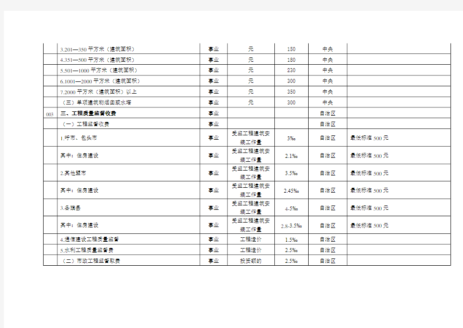 内蒙古自治区建设系统行政事业性收费项目标准