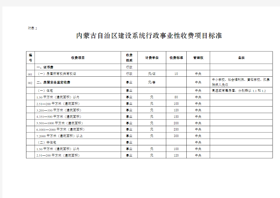 内蒙古自治区建设系统行政事业性收费项目标准