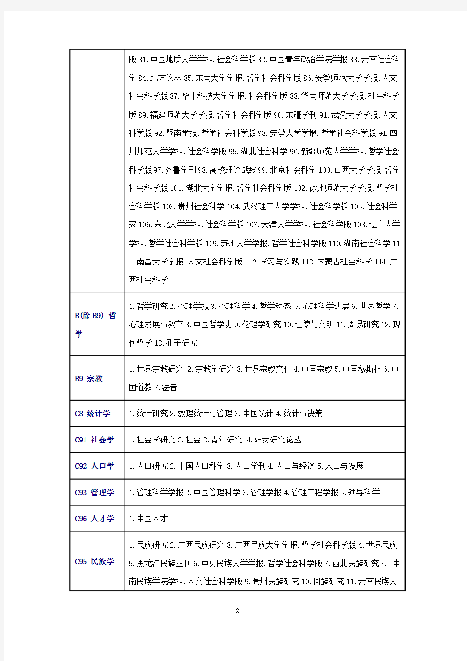 [2014]        北大2014年版《中文核心期刊要目总览》
