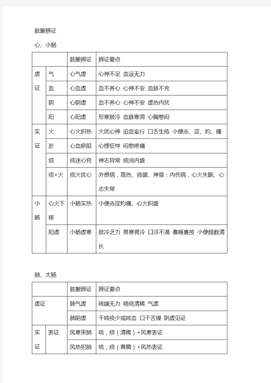 中医五脏辨证要点