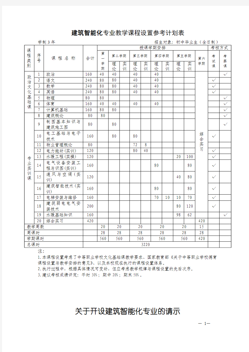 建筑智能化课程设置