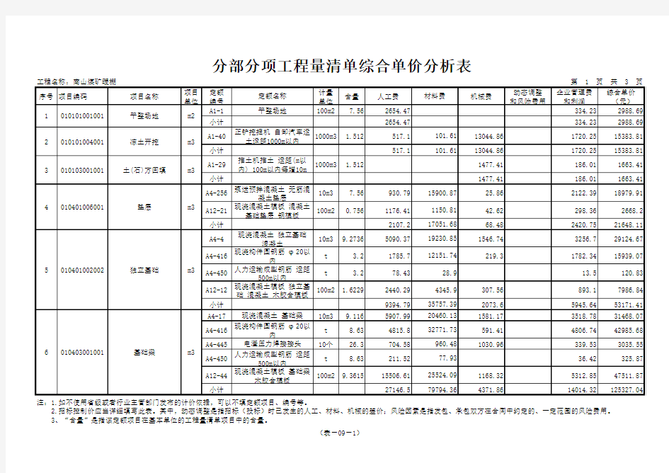 工程量清单综合单价分析表