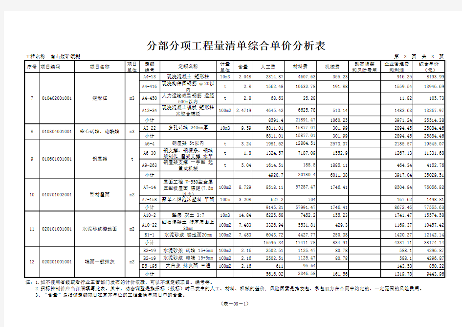 工程量清单综合单价分析表