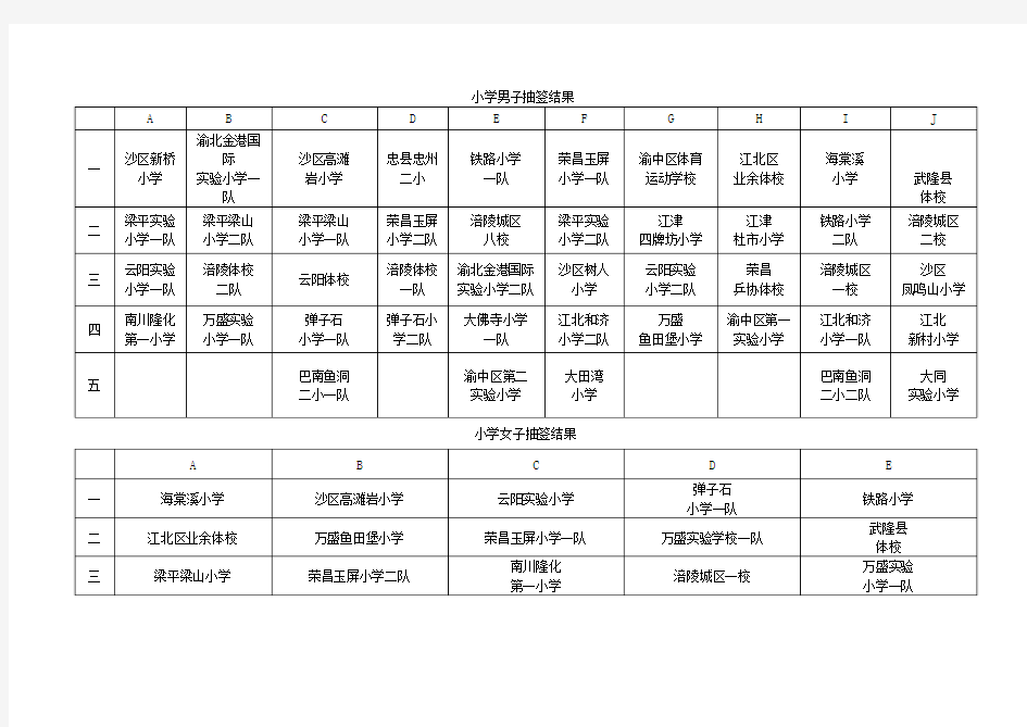 重庆市体育局关于传统项目学校