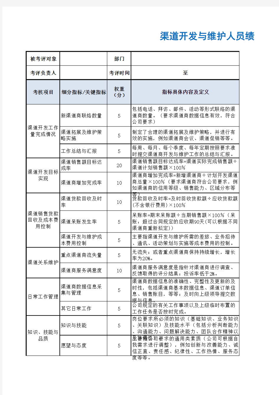 渠道开发人员绩效考核方法及表格