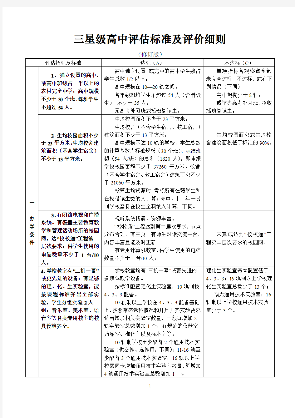 江苏省三星级高中评估标准-硬件