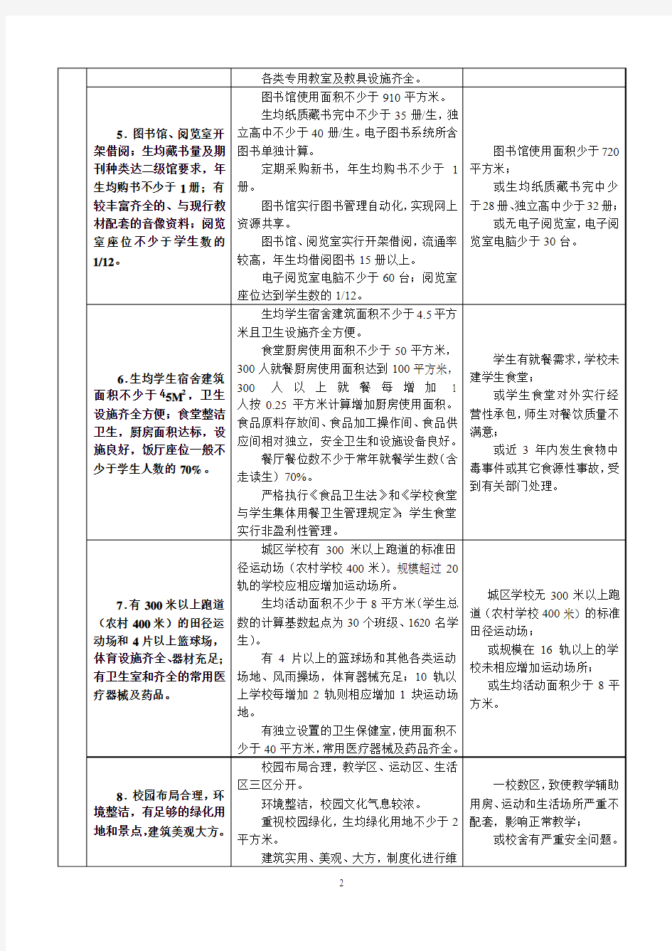 江苏省三星级高中评估标准-硬件