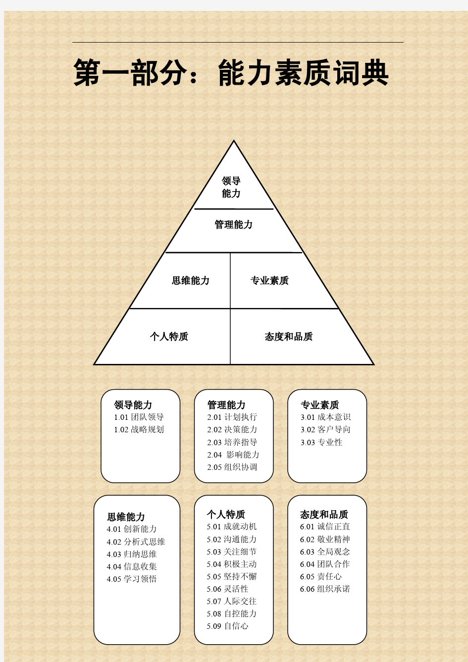 最前沿的二十七项能力素质模型和能力素质词典